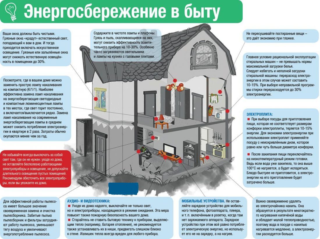 Энергосбережение в быту | Старопольское сельское поселение